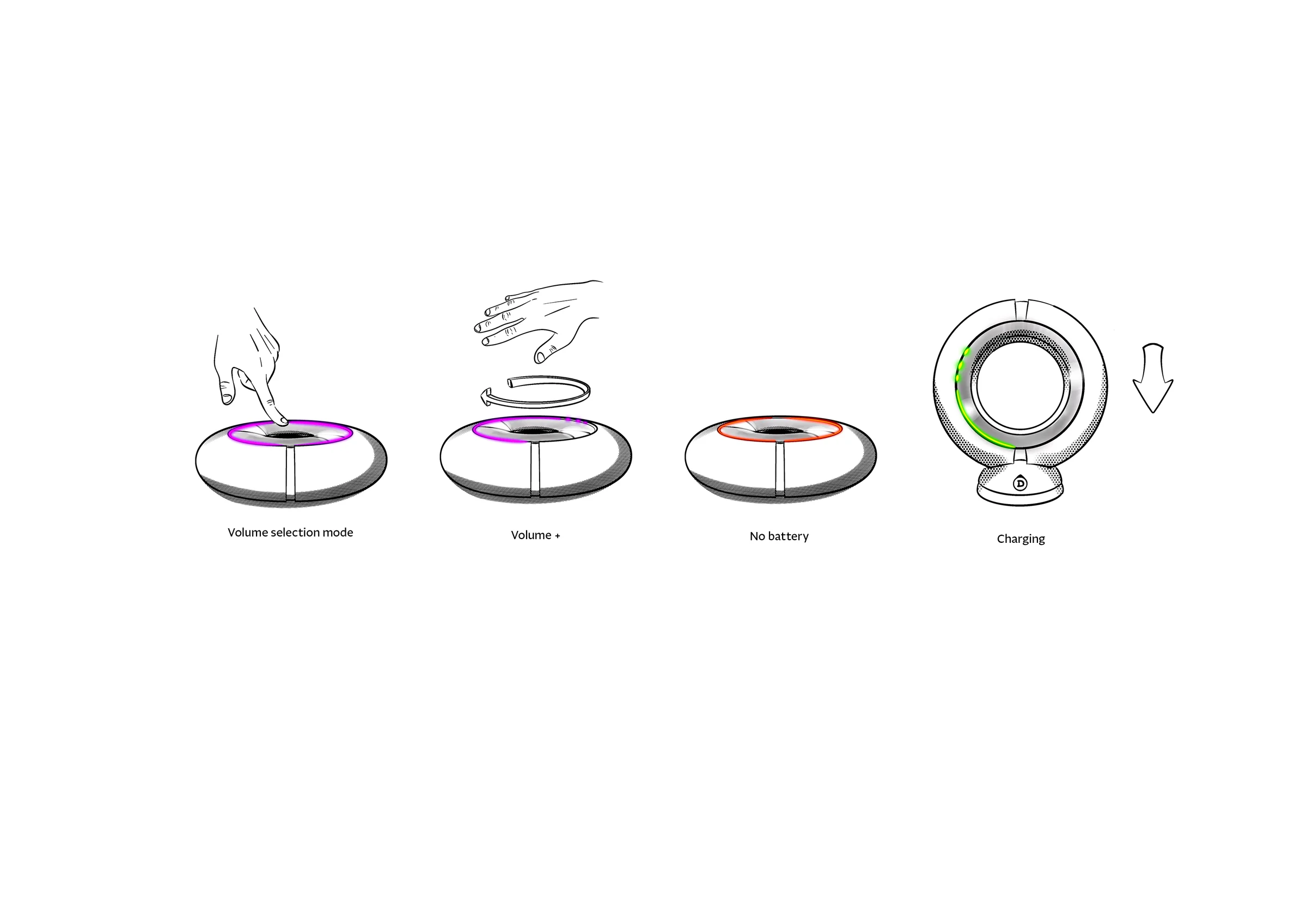Scénario d'usage Vortex
